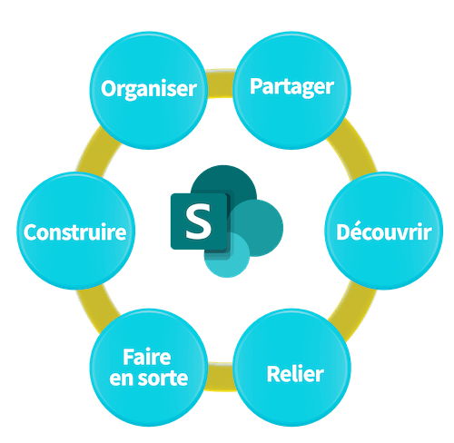 Documents electronic management